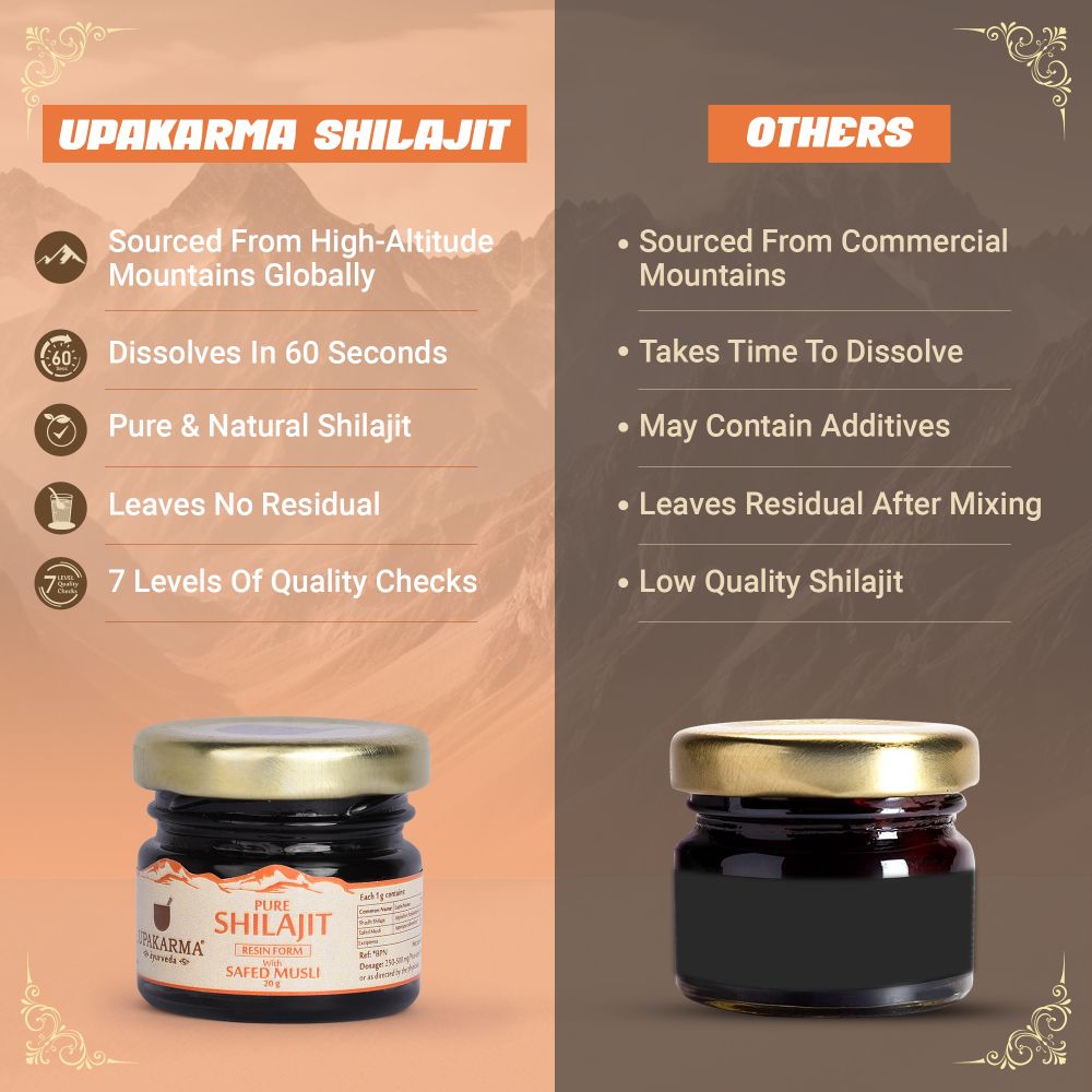 Upakarma Ayurveda Original & Pure SJ Resin Form With Safed Musli 