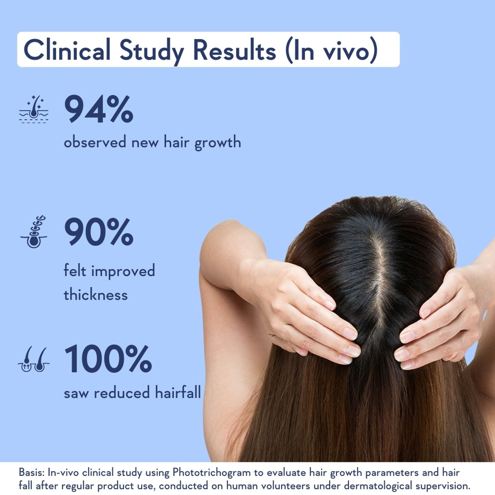 Wishcare Hair Growth Serum Concentrate In-Vivo Tested Redensyl, Anagain, Biotin,Keratin & Rice Water  Grab2Buy Wishcare Grab2Buy