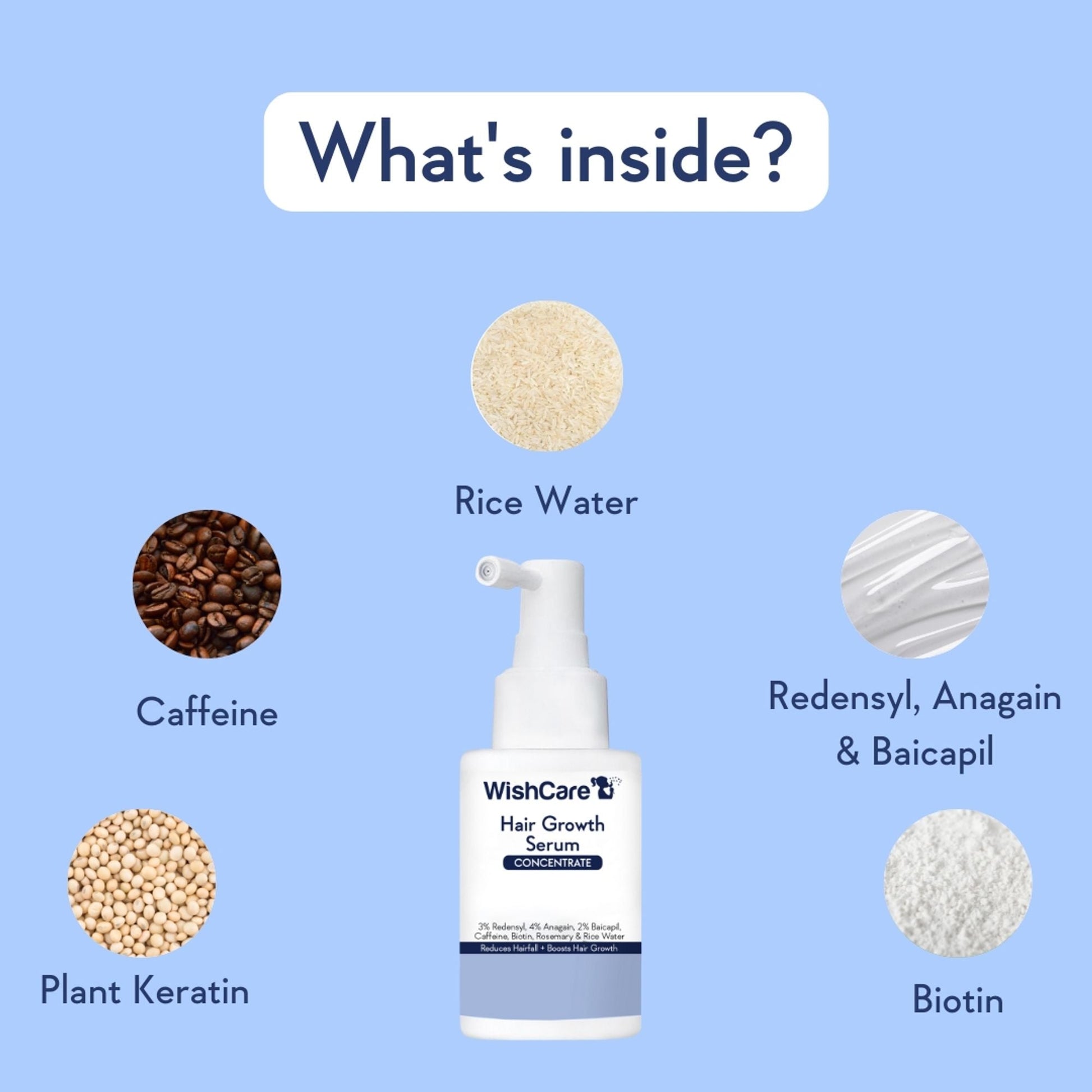 Wishcare Hair Growth Serum Concentrate In-Vivo Tested Redensyl, Anagain, Biotin,Keratin & Rice Water  Grab2Buy Wishcare Grab2Buy