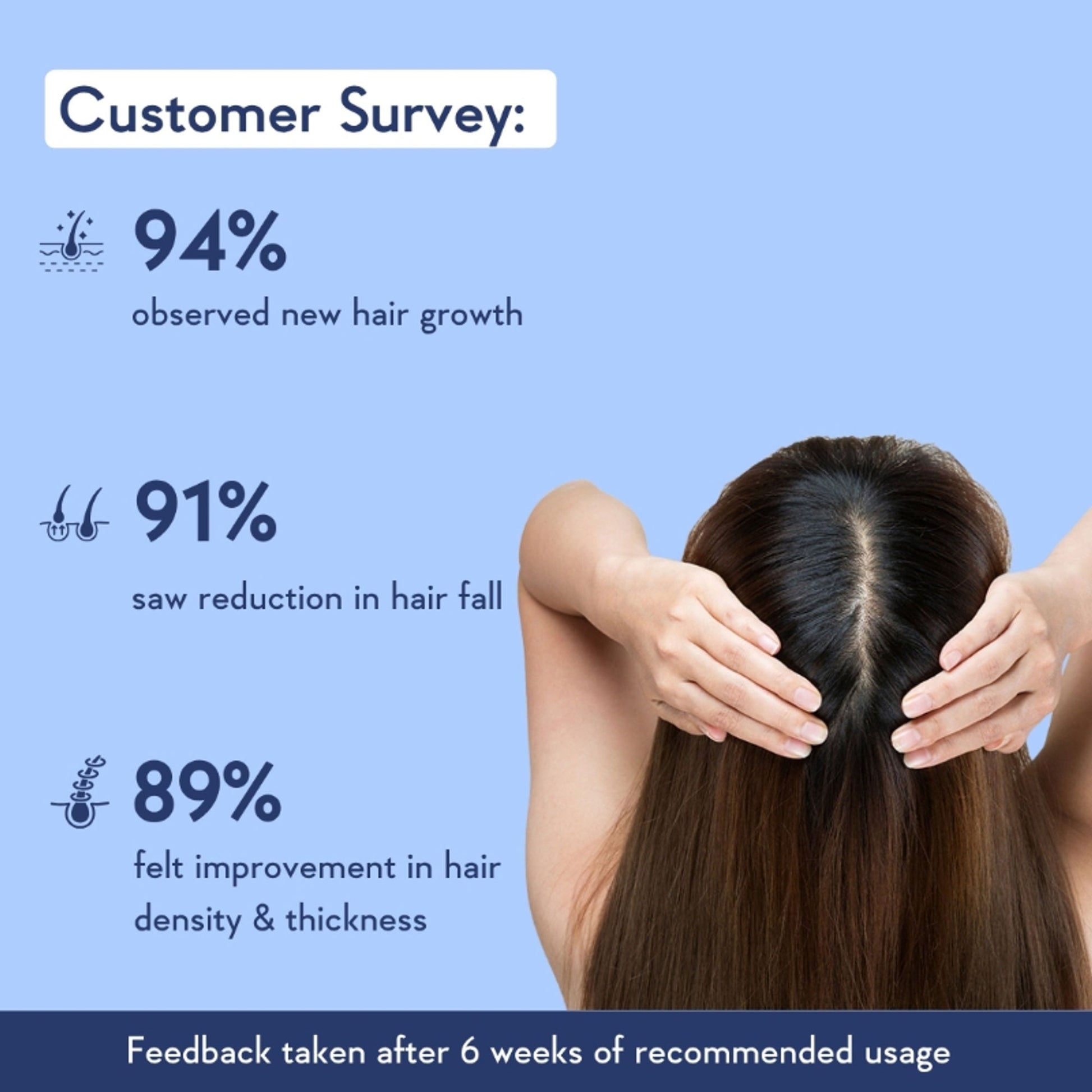 WishCare Hair Growth Serum Concentrate with Redensyl & Rosemary-In-Vivo Tested-Controls Hairfall  Grab2Buy Wishcare Grab2Buy