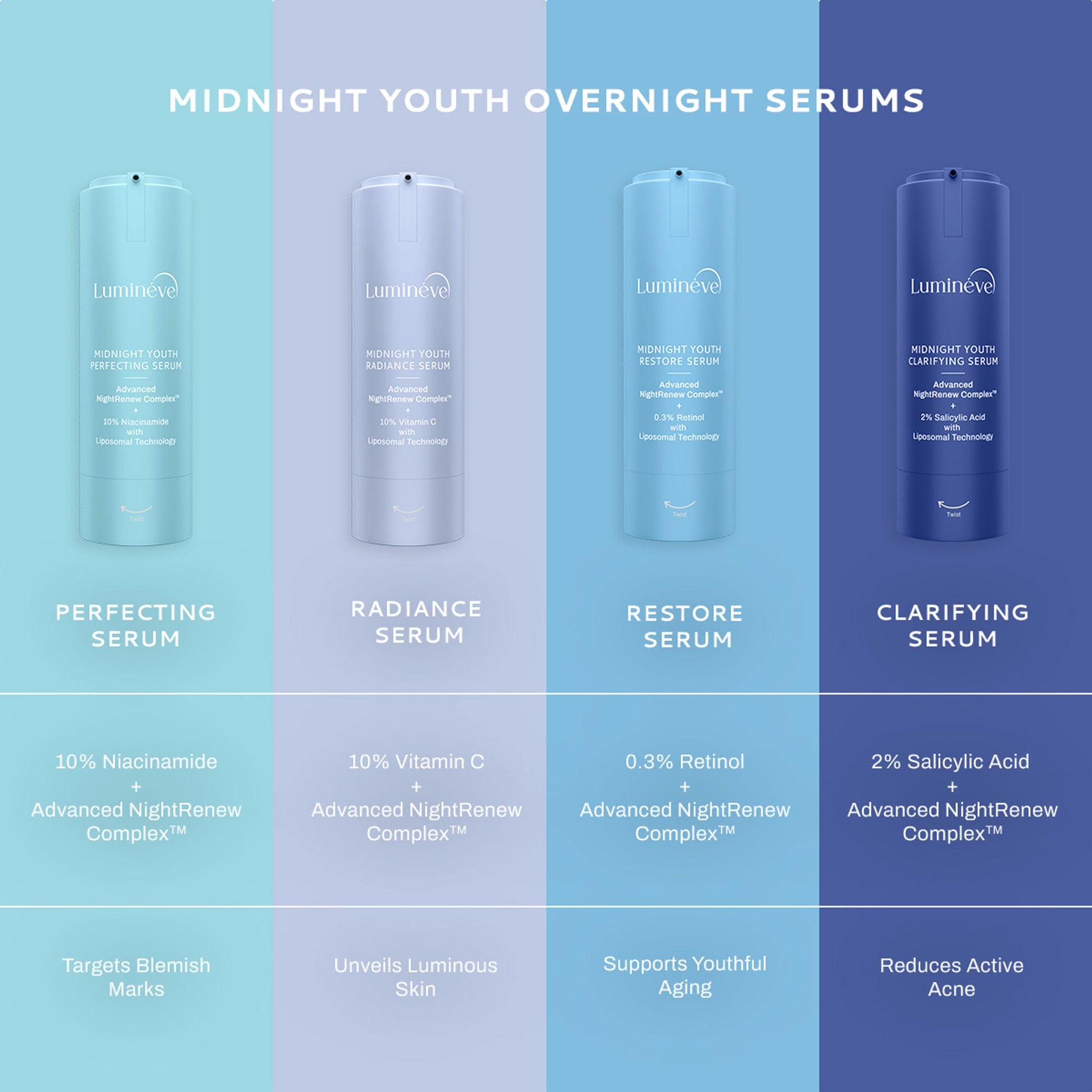Lumineve 10% Niacinamide Serum for Uneven Skin Tone & Pigmentation with NightRenew Complex