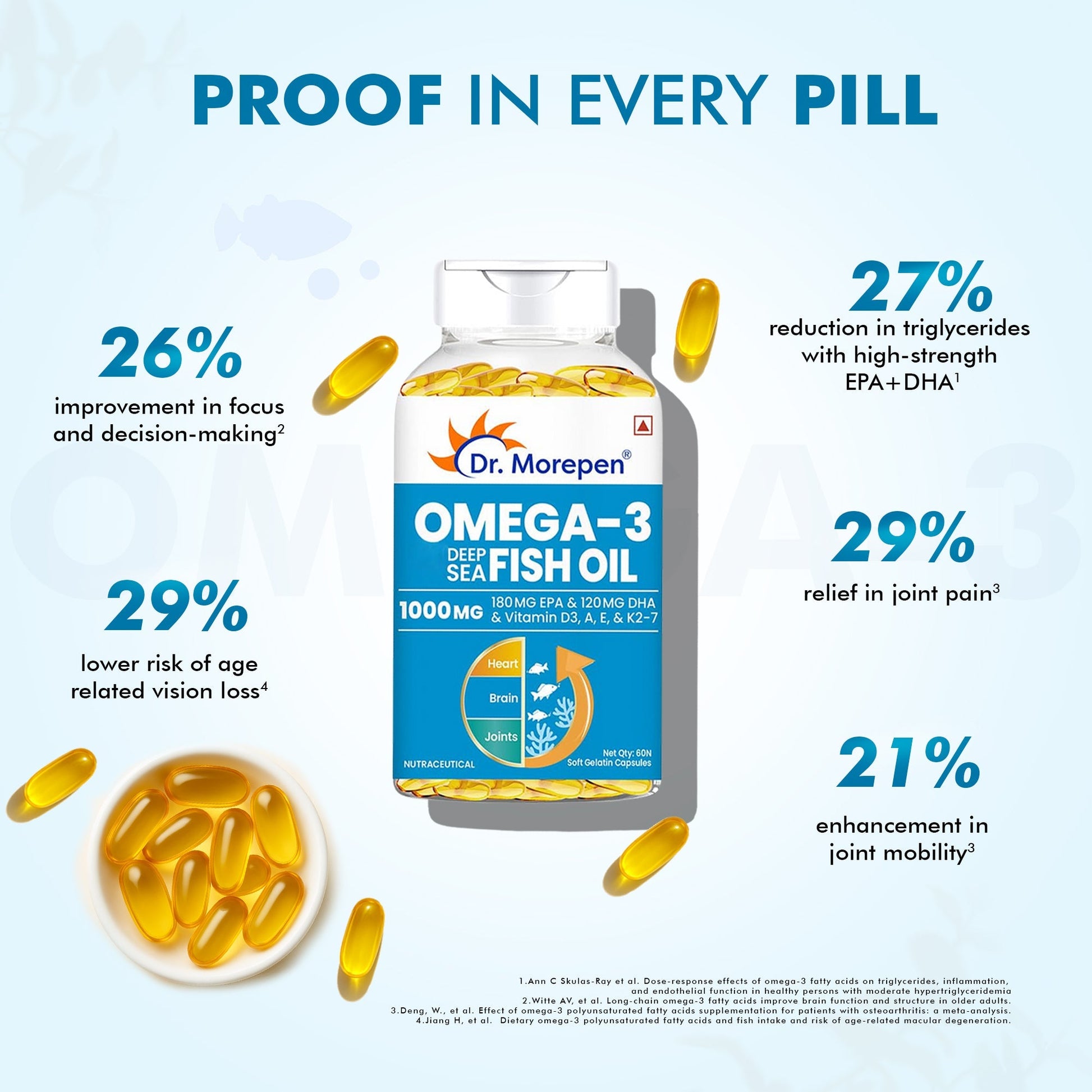 Dr. Morepen Omega 3 Deep Sea Fish Oil Softgels 