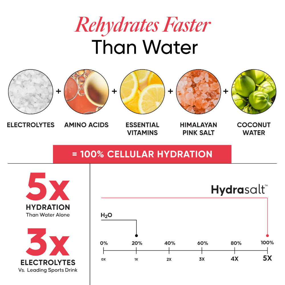 Wellbeing Nutrition Hydrasalt Electrolyte Drink Instant Hydration Raspberry Lemon  Grab2Buy Wellbeing Nutrition Grab2Buy