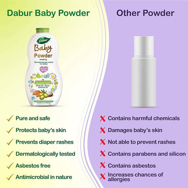 Dabur Baby Powder Refreshing 