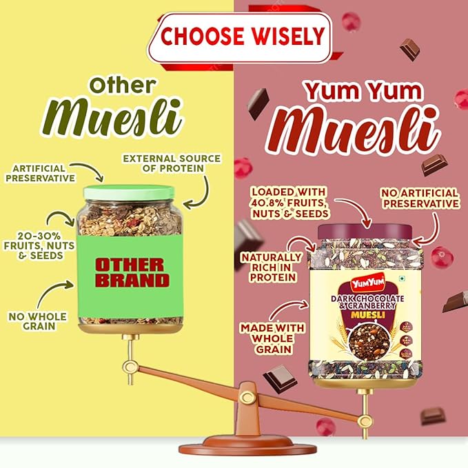 Yum Yum Dark Chocolate & Cranberry Muesli Jar  Grab2Buy Yum Yum Grab2Buy