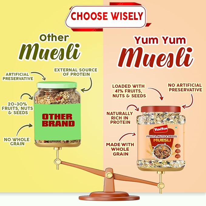 Yum Yum Fruit, Nuts & Seeds Muesli Jar  Grab2Buy Yum Yum Grab2Buy