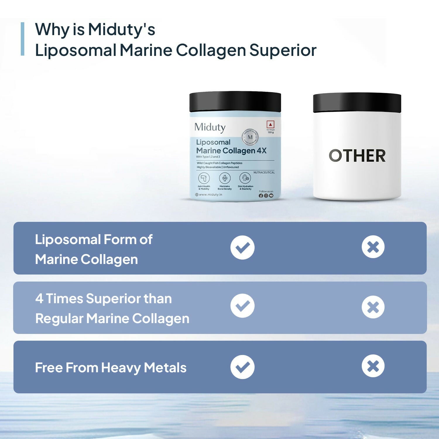 Miduty by Palak Notes Marine Collagen 4X 