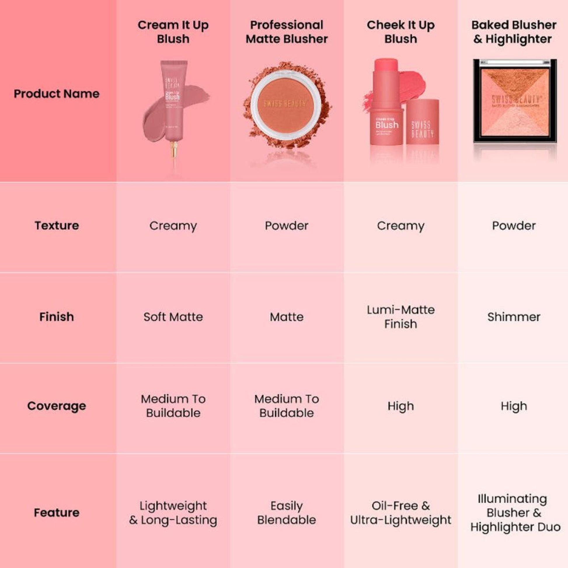Swiss Beauty Baked Blusher & Highlighter - 03