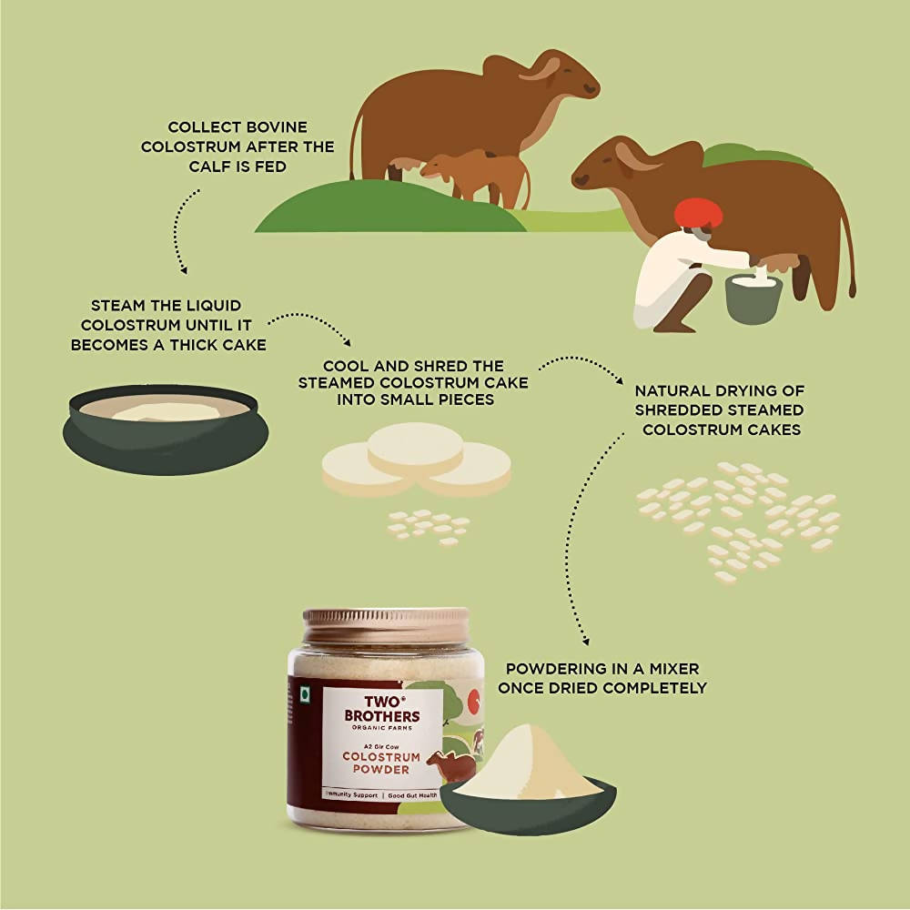 Two Brothers Organic Farms A2 Gir Cow Colostrum Powder  Grab2Buy Two Brothers Organic Farms Grab2Buy