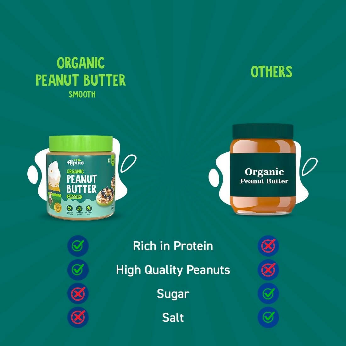 Alpino Organic Natural Peanut Butter Smooth - Grab2buy