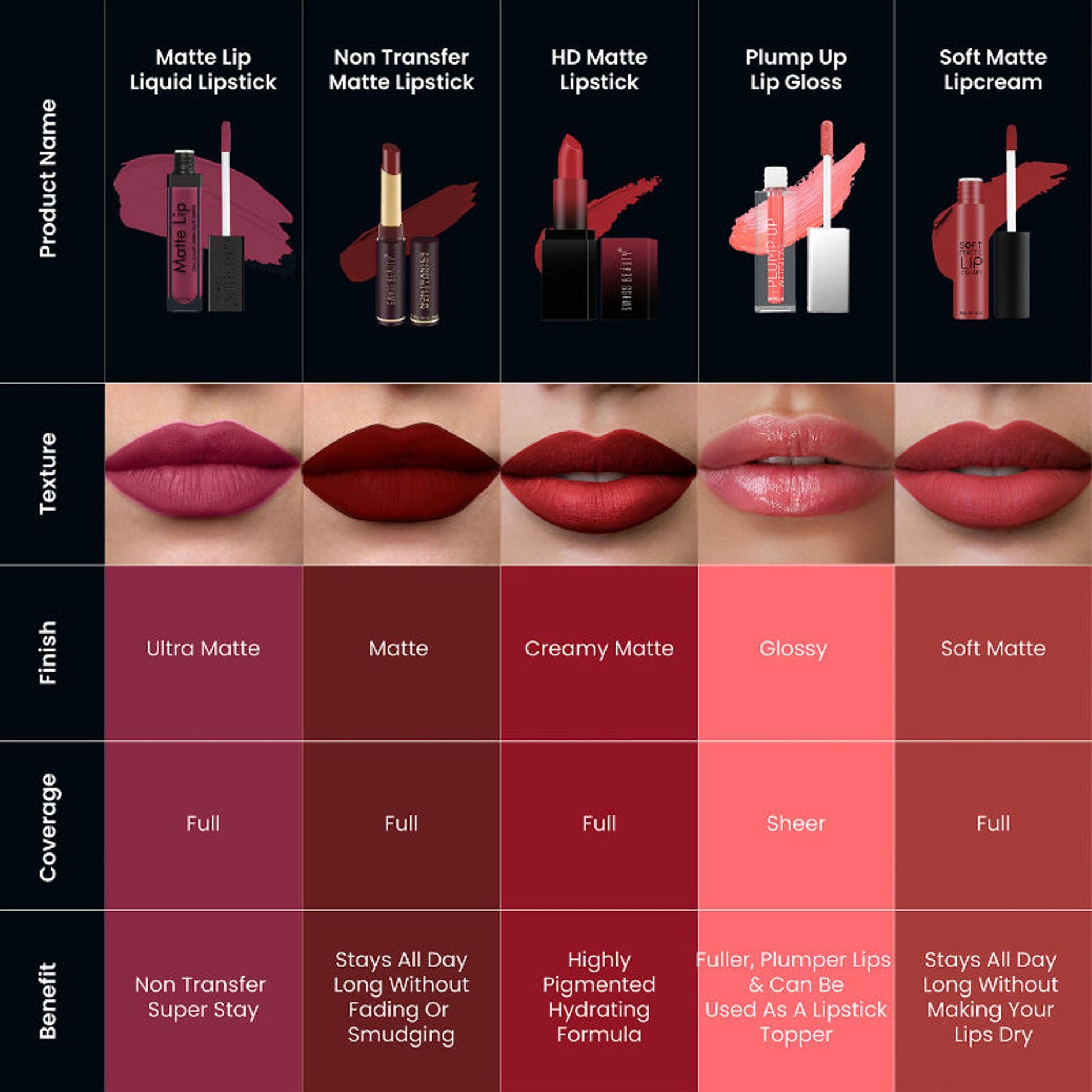 Swiss Beauty Ultra Smooth Matte Liquid Lipstick - 19 Deep Maroon