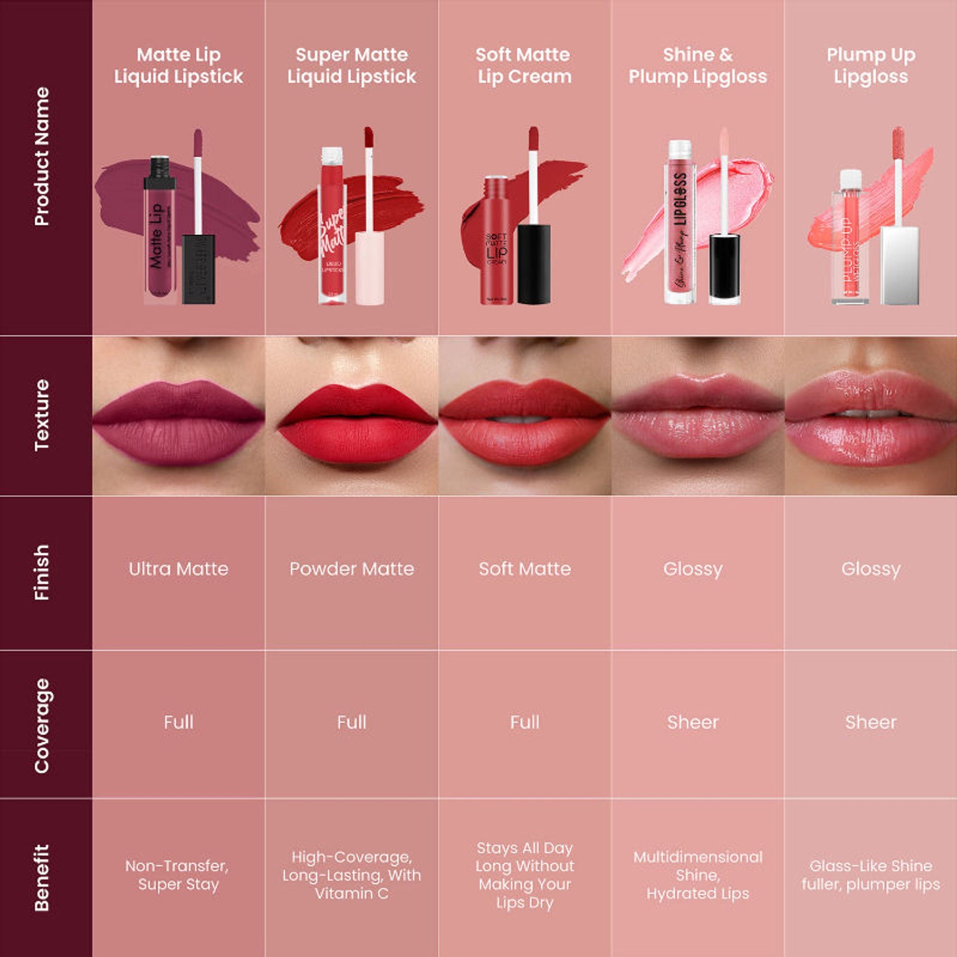 Swiss Beauty Ultra Smooth Matte Liquid Lipstick - 37 Berry Boom