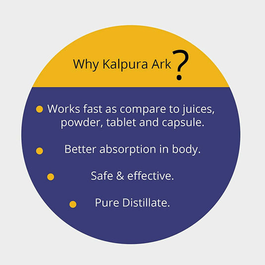 Kalpura Kutki Ark 
