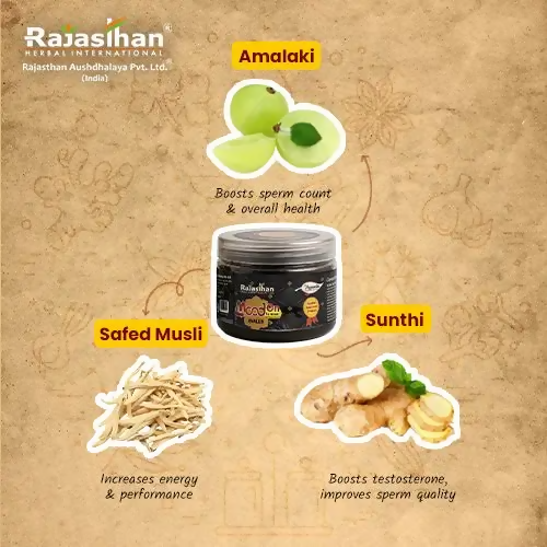 Rajasthan Herbals Mood On Forever Avaleh 