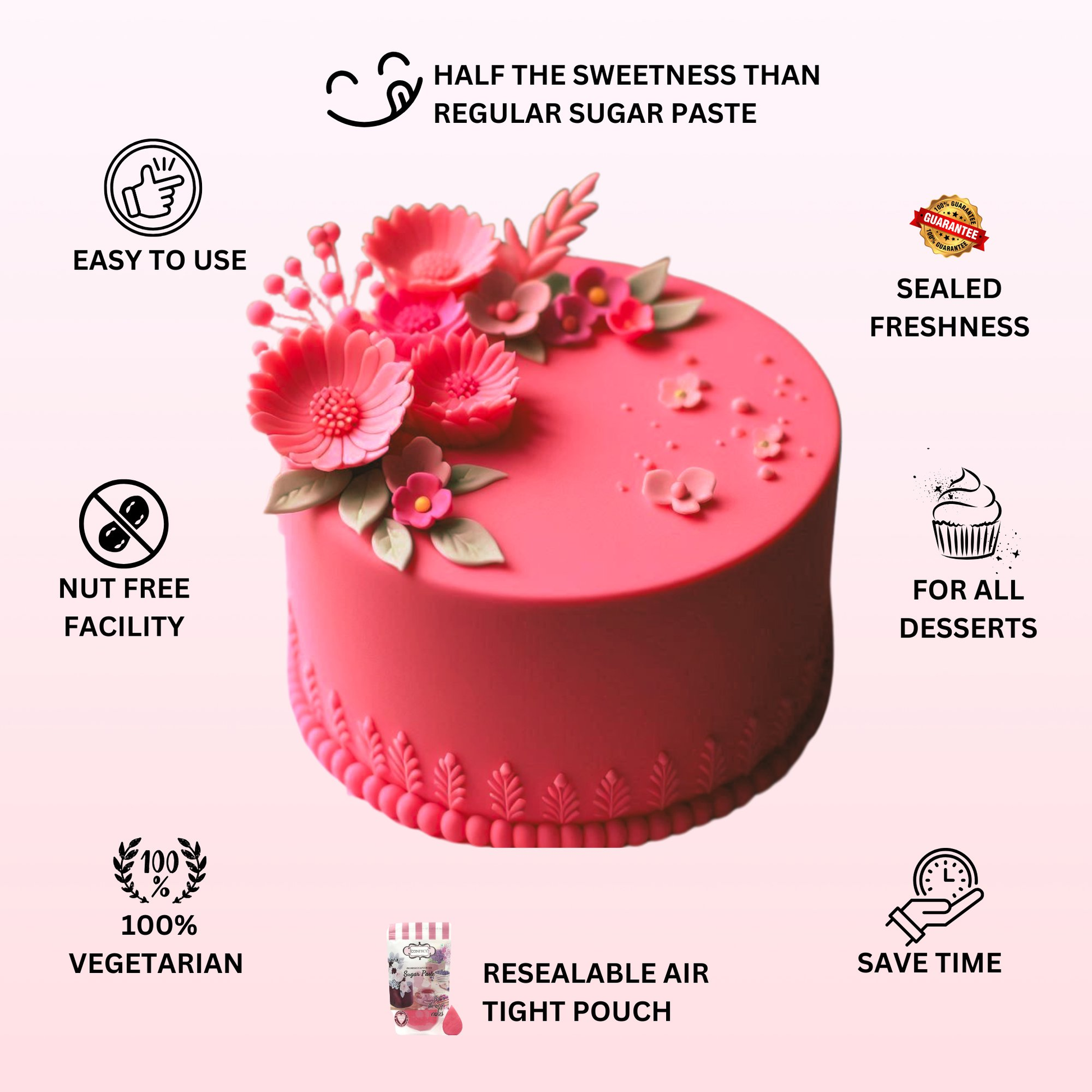 Confect Melon Pink Fondant | Edible Sugarpaste