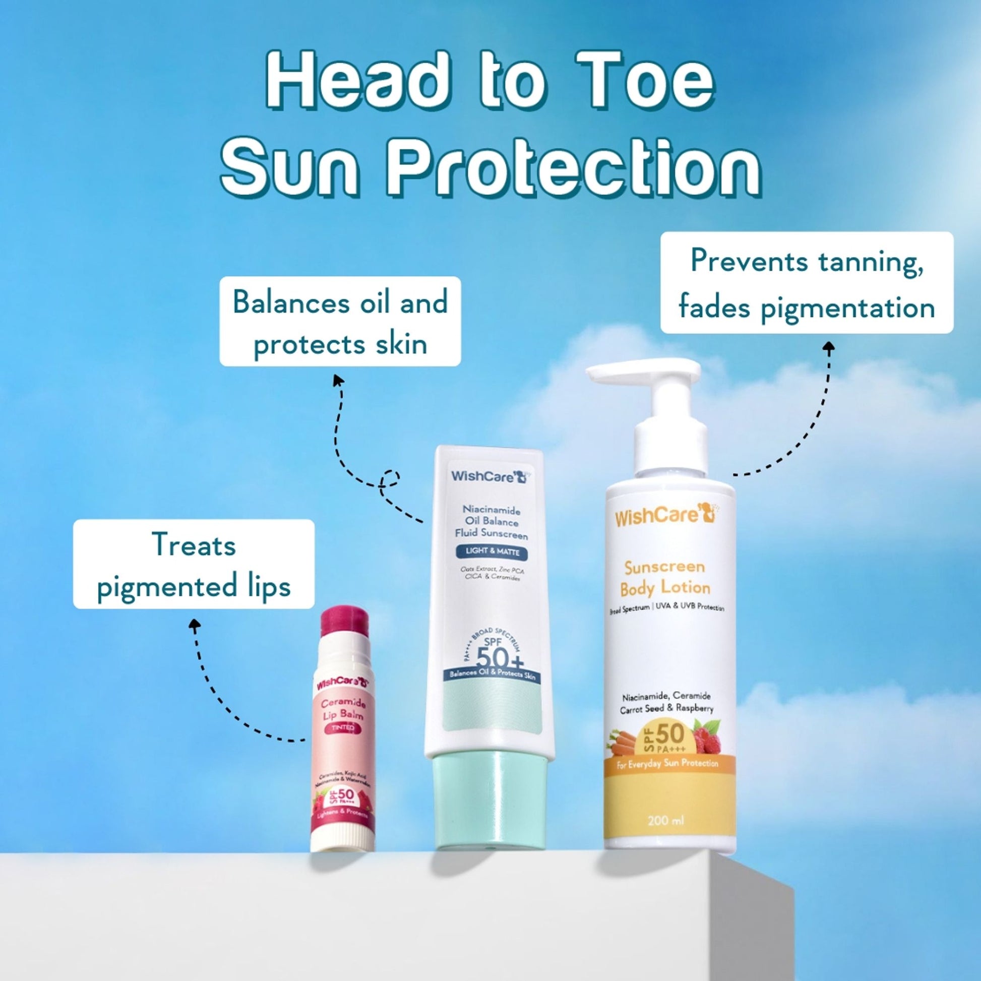 Wishcare Iconic SPF Essentials Head-to-Toe Sun Protection SPF 50+ PA++++ Exclusive Gift Box  Grab2Buy Wishcare Grab2Buy