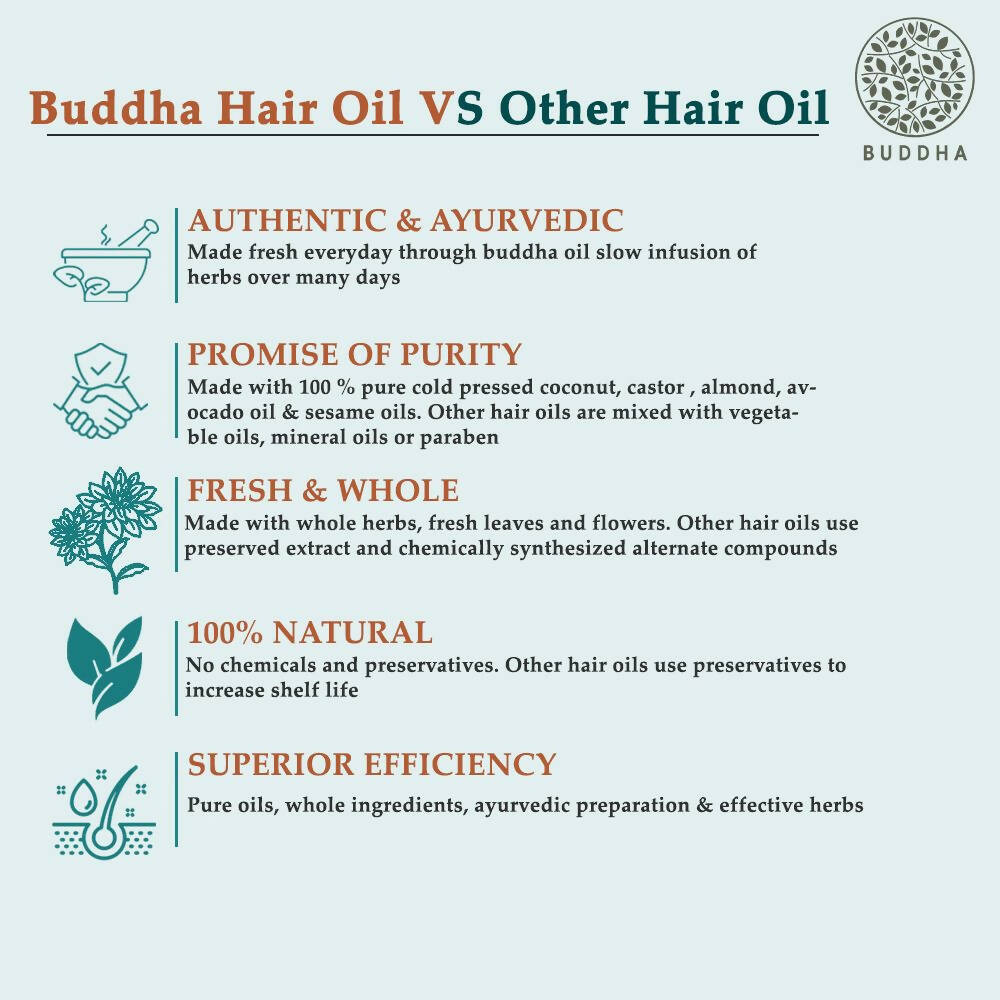 Buddha Natural Cold Pressed Virgin Coconut Oil - For Skin, Hair And Baby Care Hair Oil - Grab2buy
