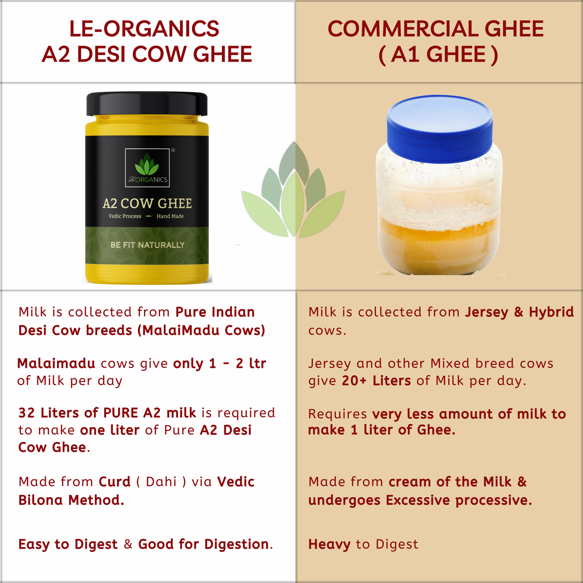 Le Organics A2 Cow Ghee | Cultured Desi Ghee | Homemade & Certified Organic Ghee 