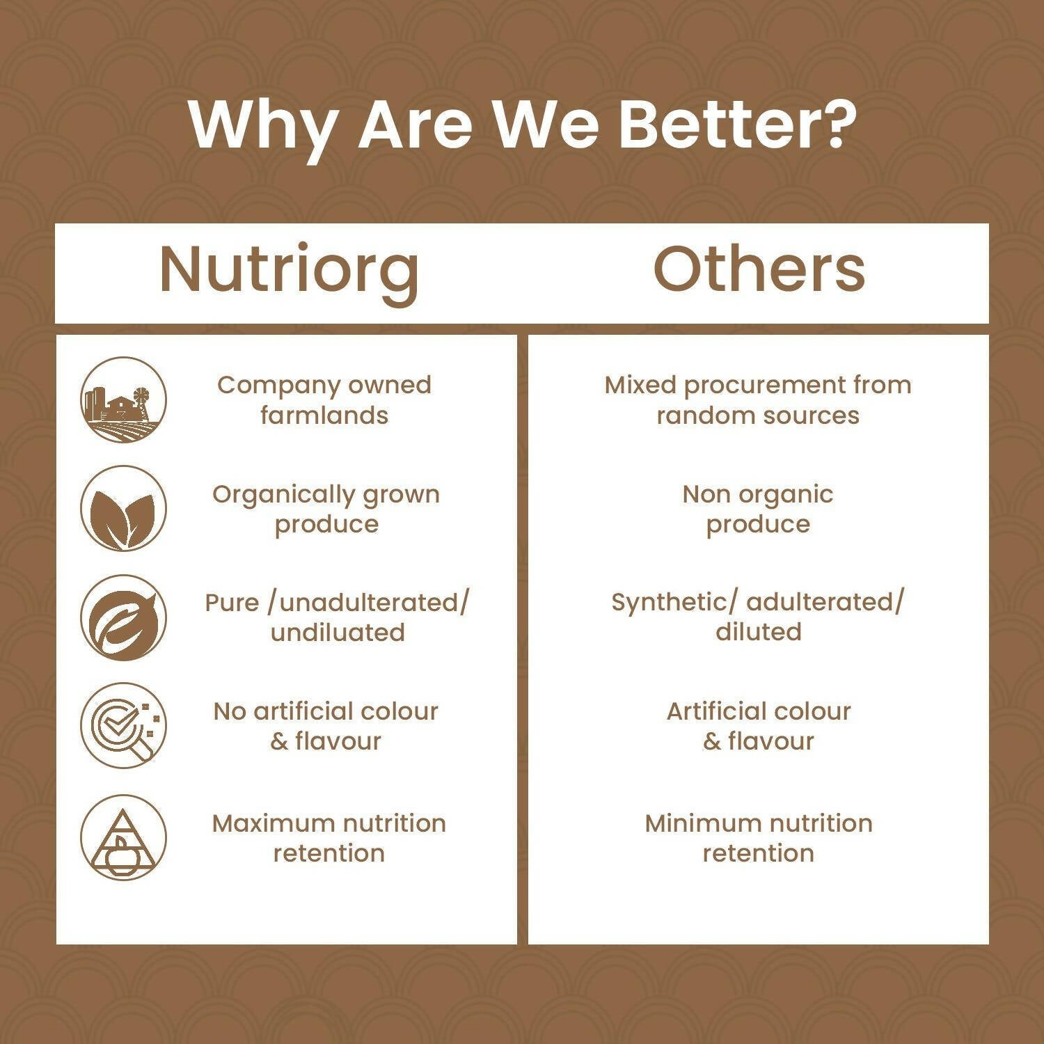 Nutriorg Triphala Powder 