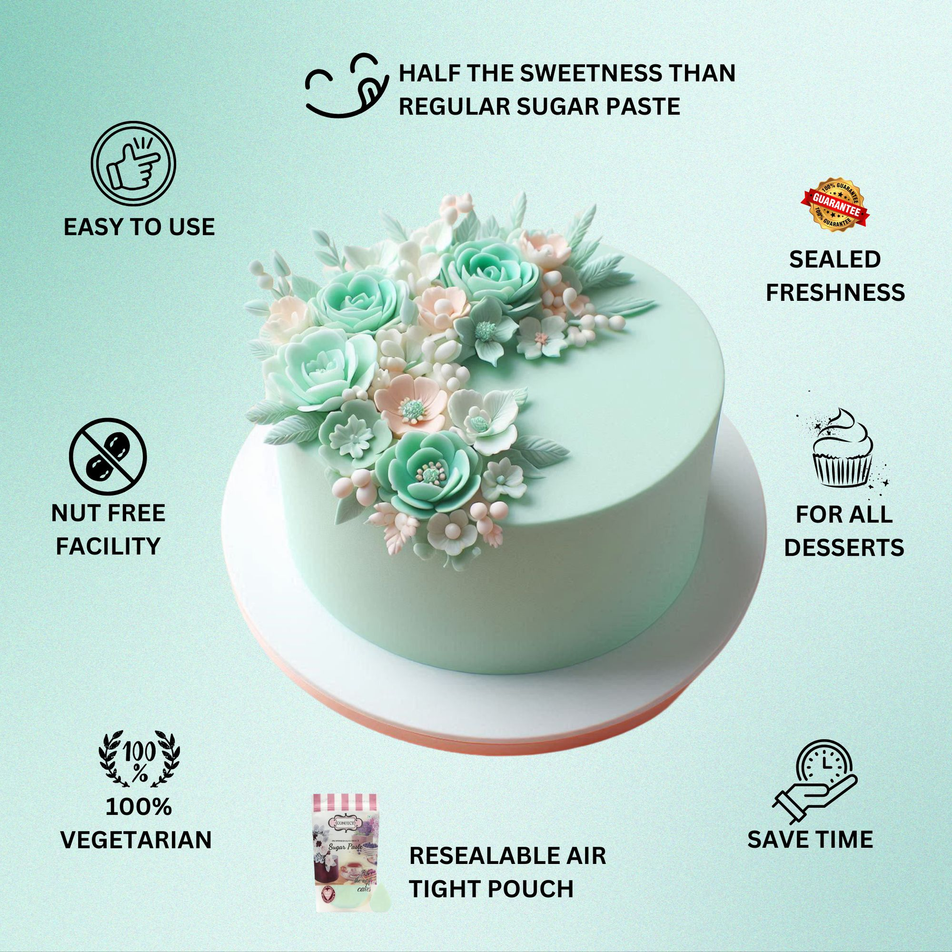 Confect Mint Green Fondant | Edible Sugarpaste
