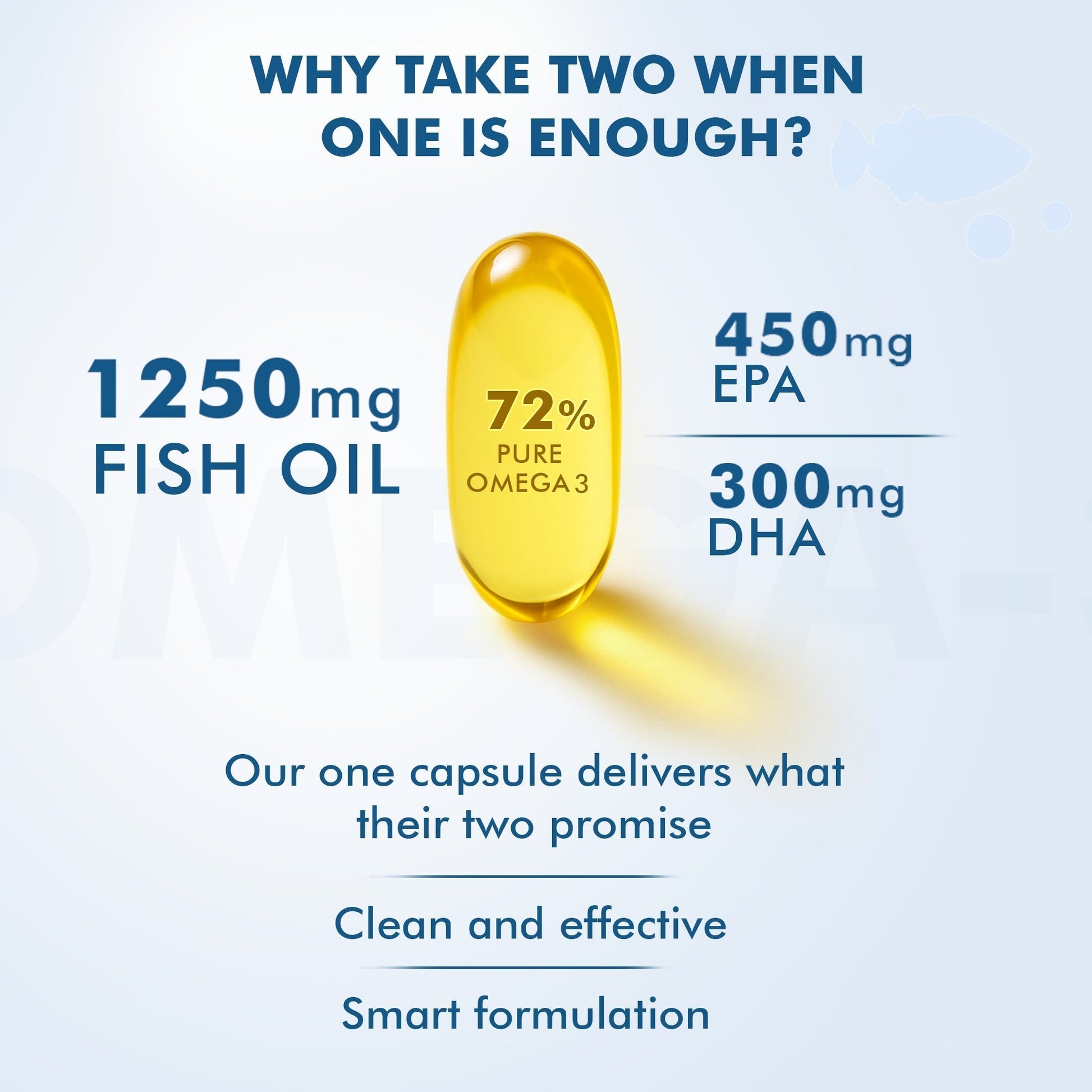 Dr Morpen Omega-3 1250Mg Deep Sea Fish Oil Triple Strength Softgel Capsules 