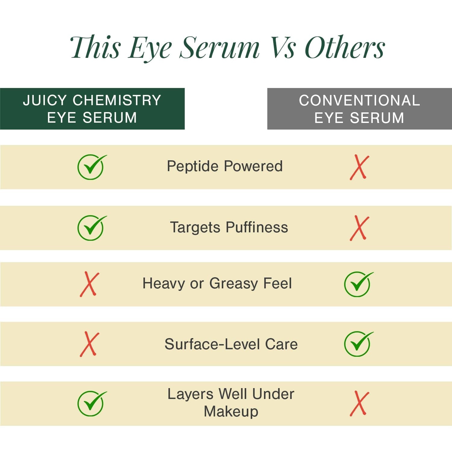 3% Caffeine + Peptides Eye Serum 