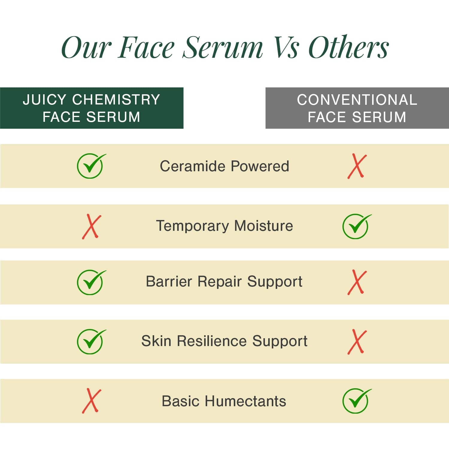 3% Ceramide Complex + Copper Peptide Face Serum 