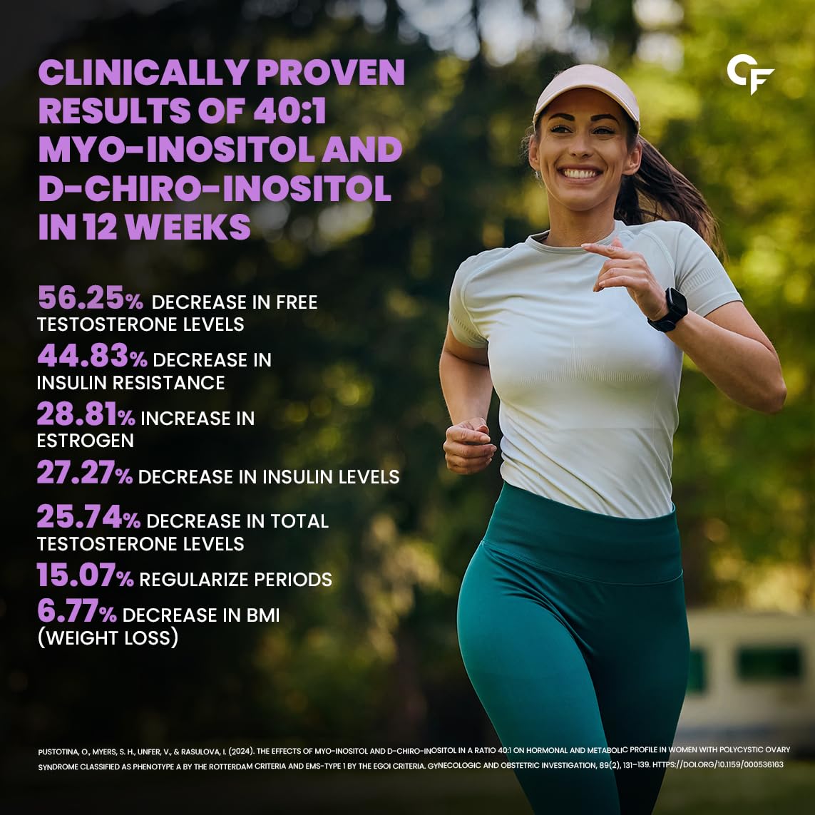 Carbamide Forte PCOS Supplement For Women - 40:1 Ratio 2000mg Myo-Inositol to D-Chiro-Inositol Supplement for PCOS - 60 Veg Inositol Tablets 