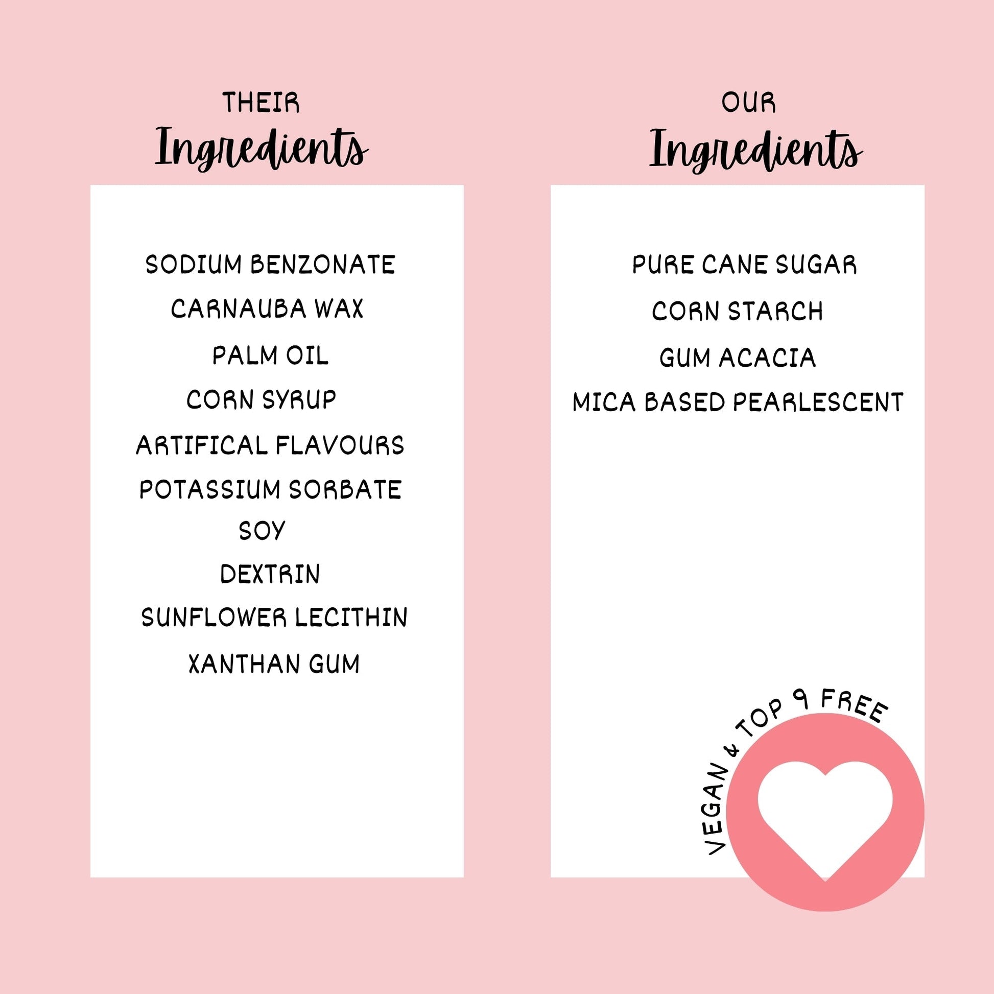 Confect Valentine Sprinkles | 10 Edible Decoration for Baking & Dessert  Grab2Buy Confect Grab2Buy