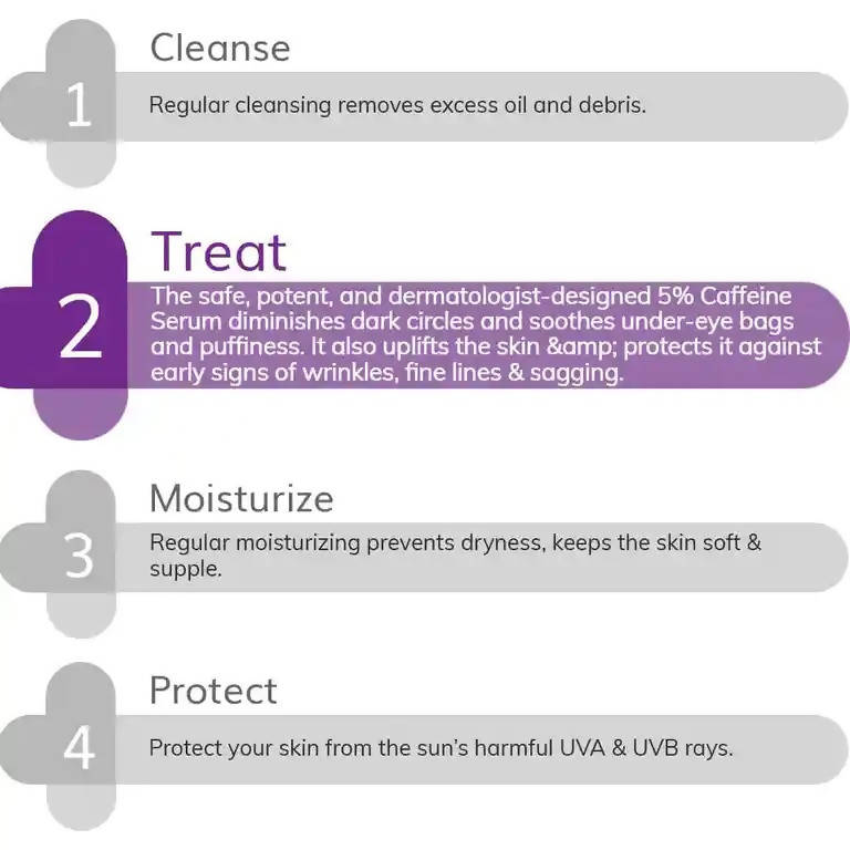 The Derma Co 5% Caffeine Under Eye Serum for Dark Circles & Puffiness  Grab2Buy The Derma Co Grab2Buy