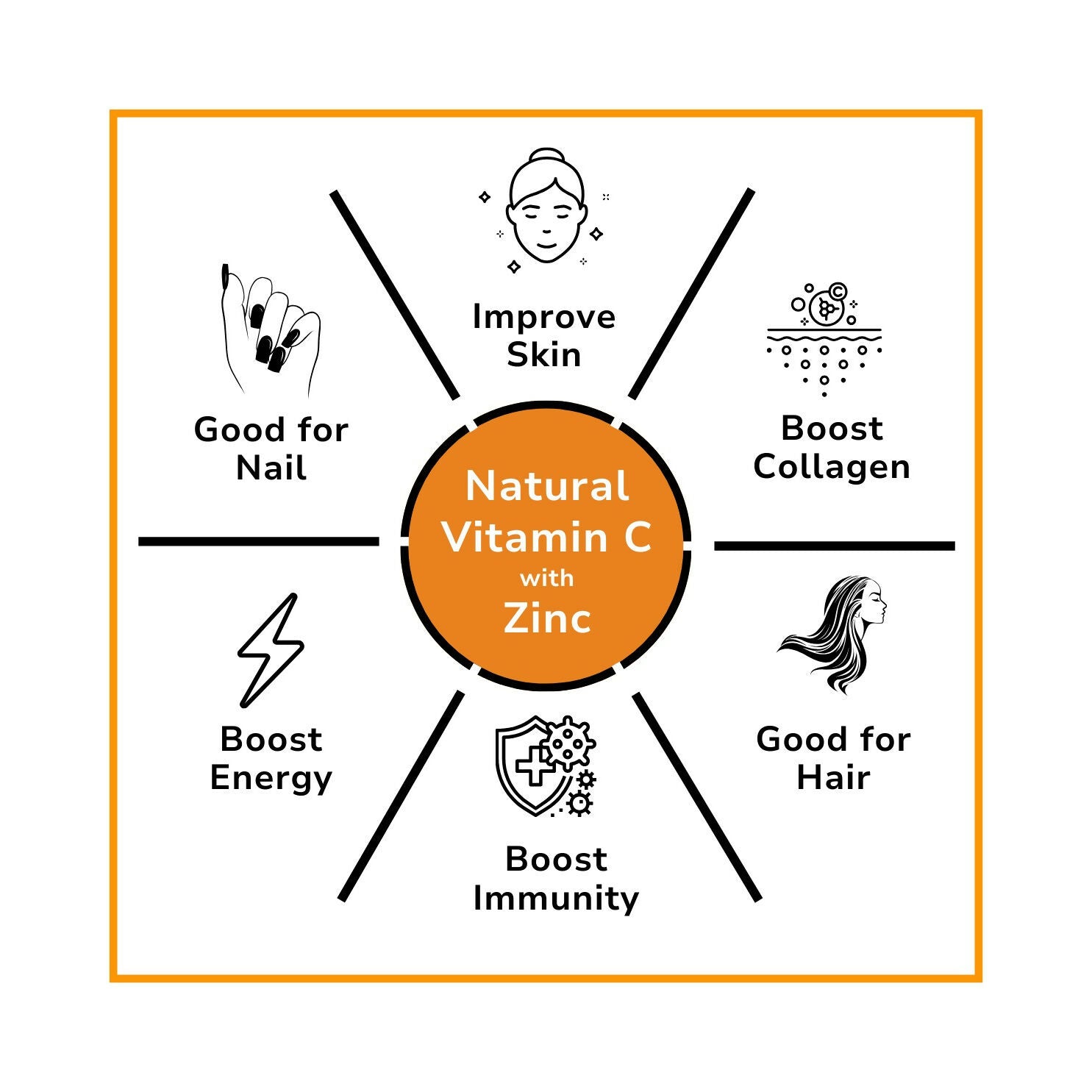 End2End Nutrition Vitamin C with Natual Amla Extracts For Extra Glowing Skin & Stronger Immunity Tablets 