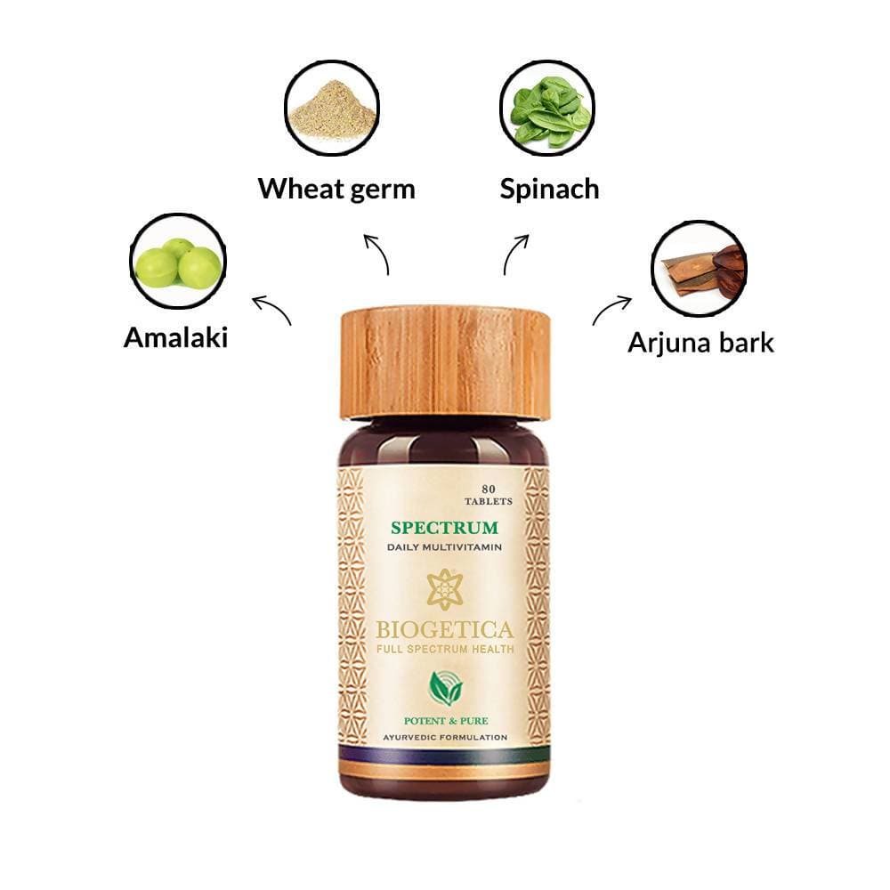 Biogetica Spectrum (Naturally Healthy Skin and Body Nourishment)  Grab2Buy Biogetica Grab2Buy
