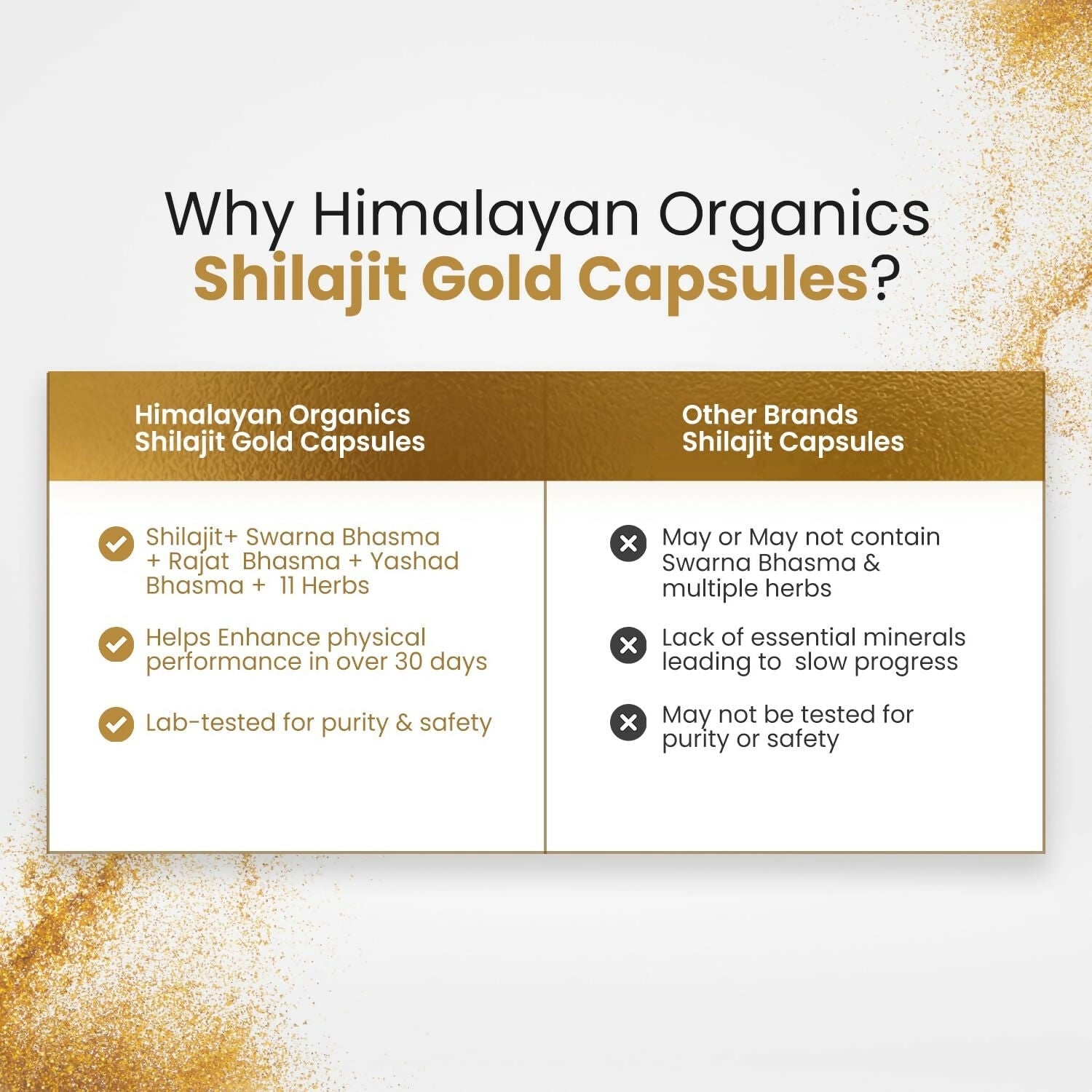 Himalayan Organics Pure SJ Gold Capsules - Grab2buy