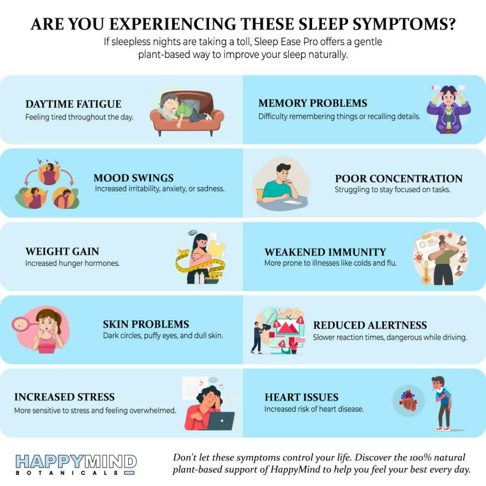 HappyMind Botanicals Sleep Well Plus Veg Tablets 