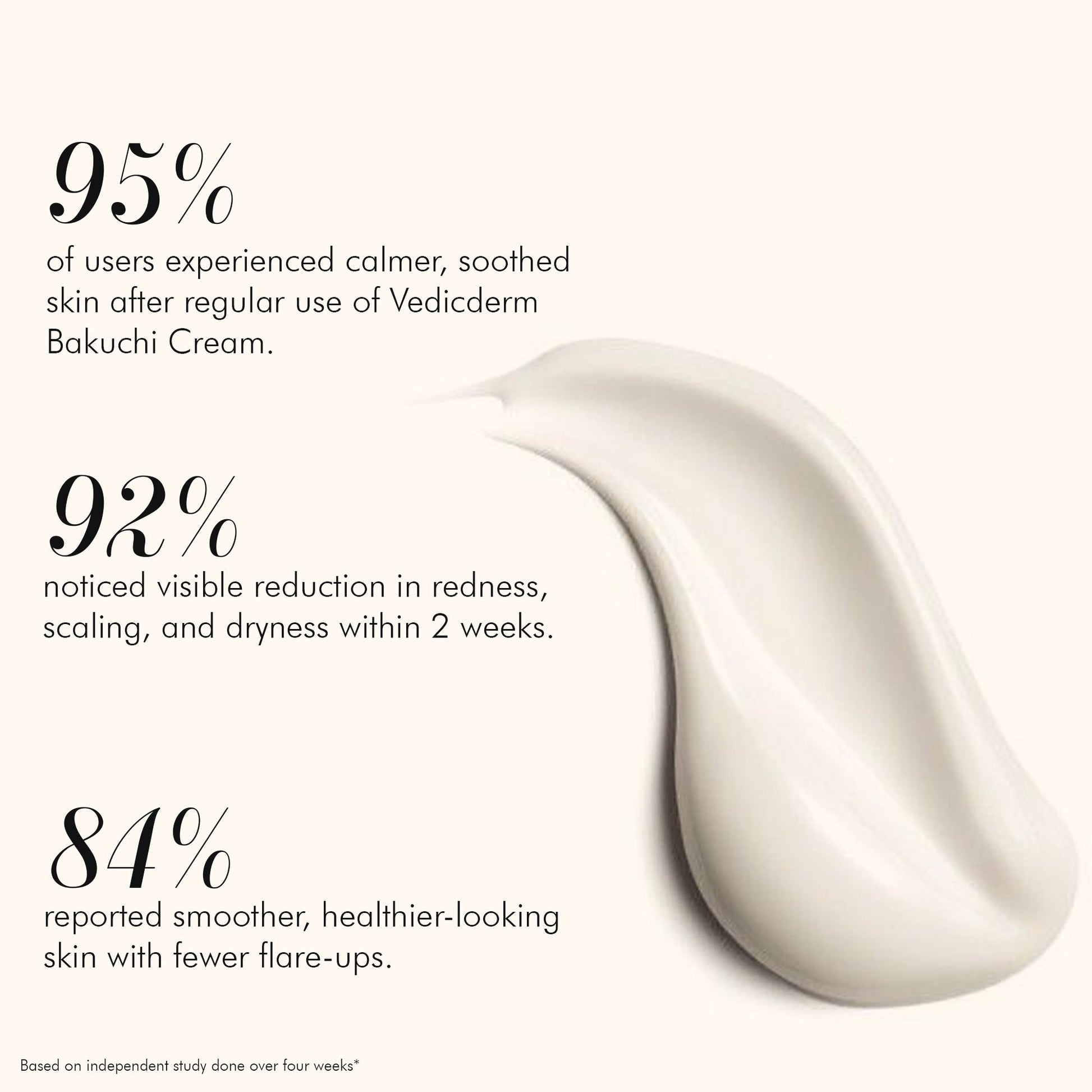 Vedicderm Psoriasis Cream with 2% Bakuchi Extract  Grab2Buy VedicDerm Grab2Buy