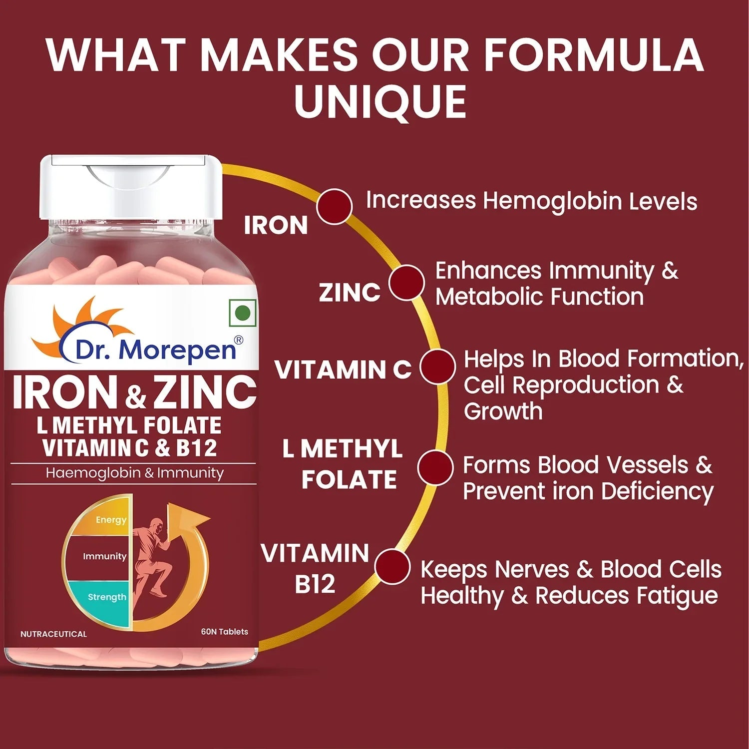 Dr Morpen Iron & Zinc + Multivitamin Women Tablets Combo 