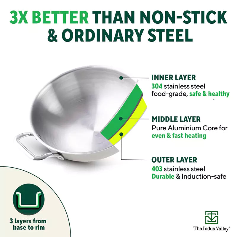 The Indus Valley TurboCuk Tri-ply Stainless Steel Cookware Set: 2.2L Kadai+ 1.4L Frypan+ 1.2L Tea/Milk pan, Premium Quality, 3 Layer Thick Body, 100% Toxin-free, Non-stick, Induction & Gas  Grab2Buy The Indus Valley Grab2Buy