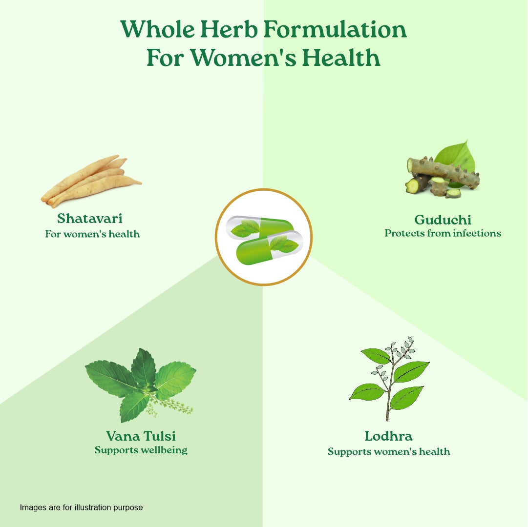 Women's Well-Being Capsules 