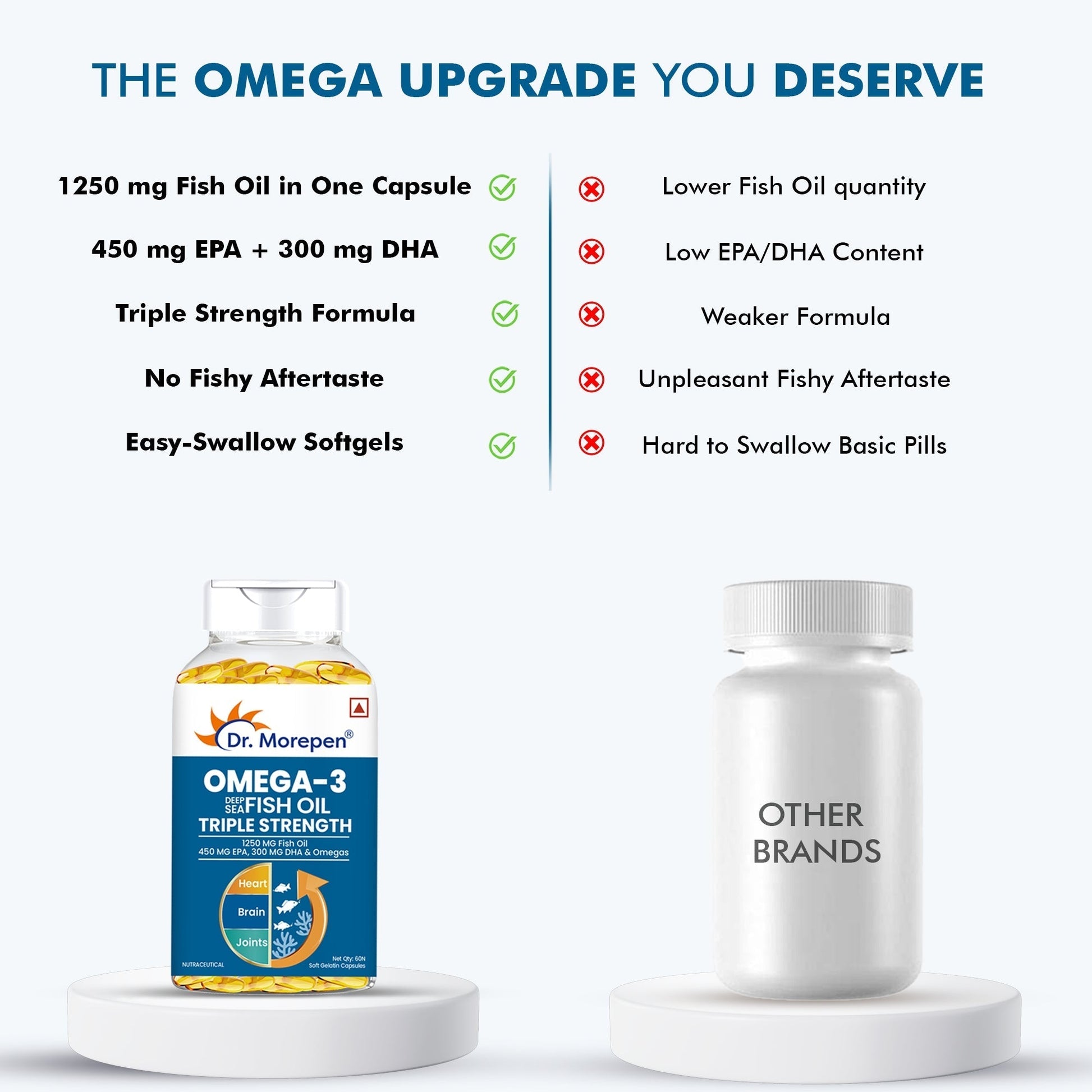 Dr Morpen Omega-3 1250Mg Deep Sea Fish Oil Triple Strength Softgel Capsules 
