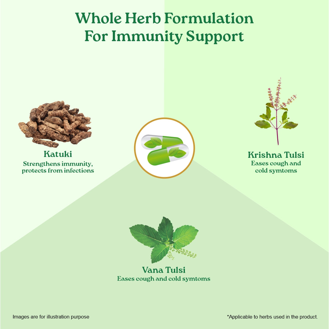 Immunity Capsules 