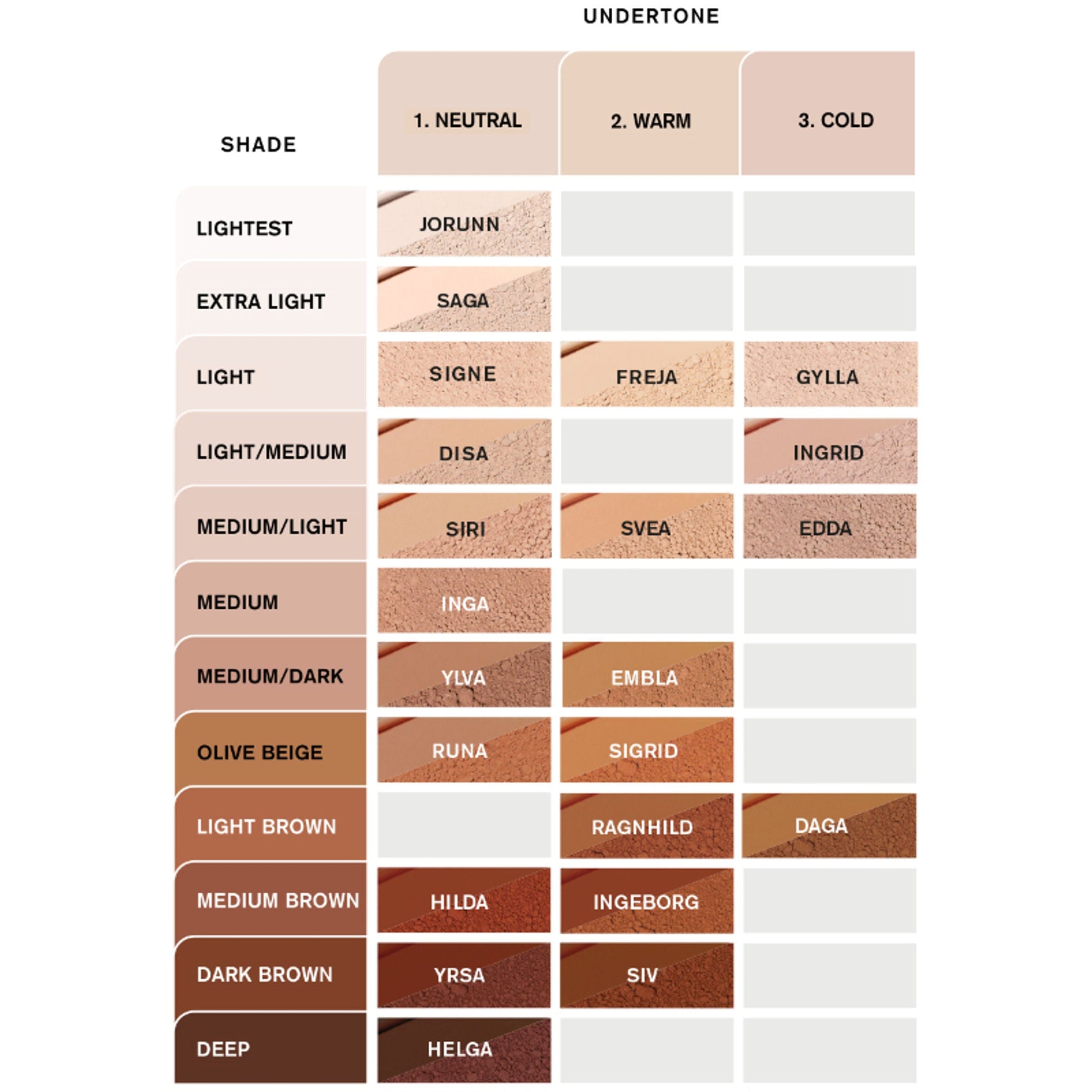 IDUN Minerals Liquid Mineral Norrsken Foundation - Disa