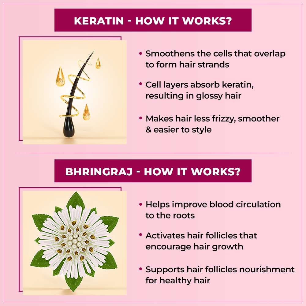TYC Hair Fall Control Shampoo - Keratin + Bhringraj  Grab2Buy TYC Grab2Buy