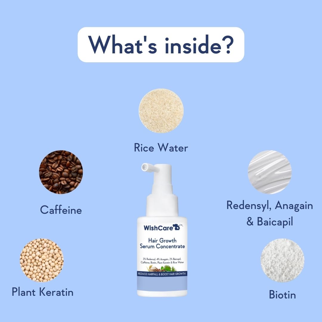 Wishcare Hair Growth Serum Concentrate With 3% Redensyl, 4% Anagain, Rice Water, Biotin  Grab2Buy Wishcare Grab2Buy
