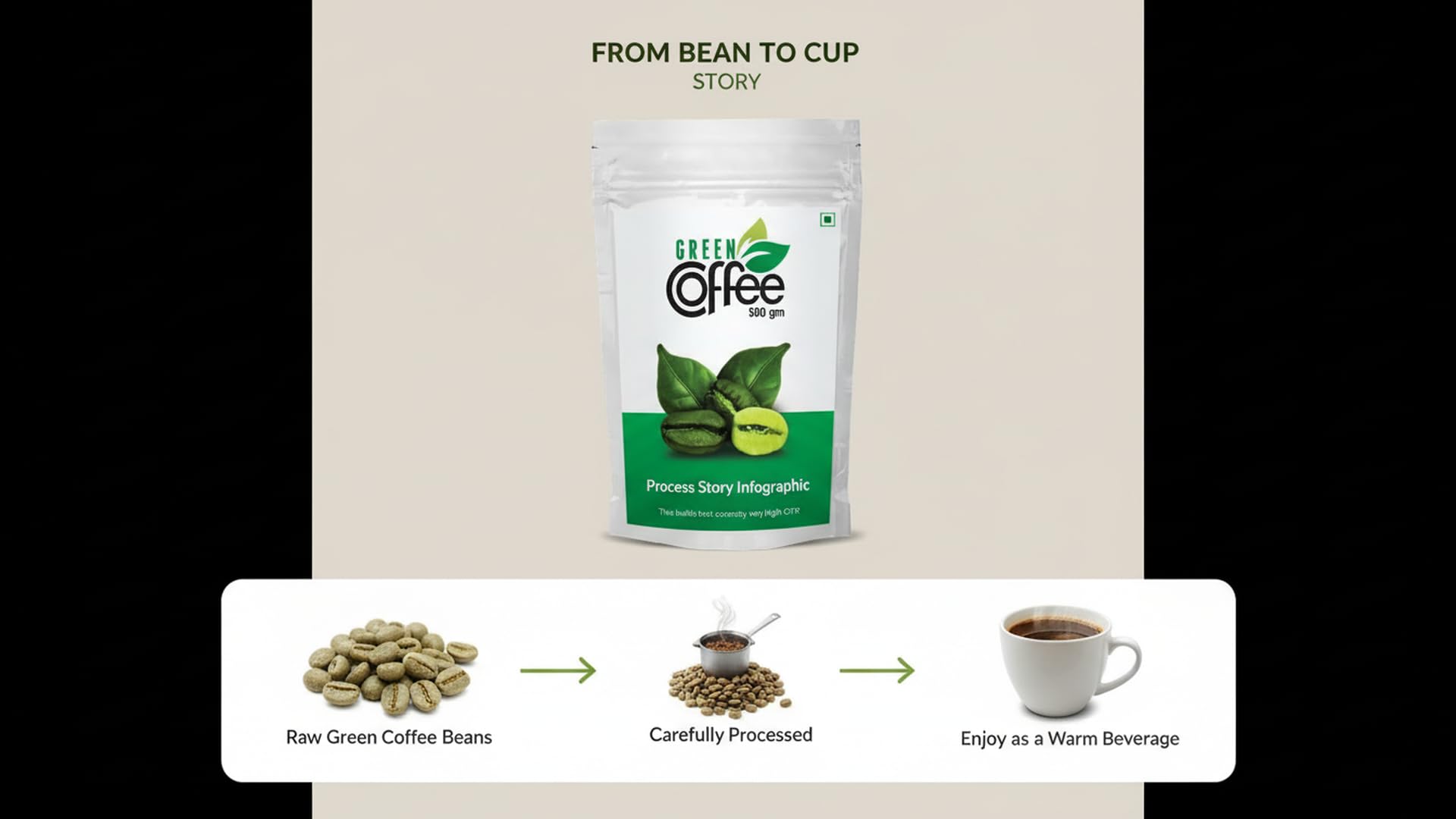 Vokin Biotech Organic Green Coffee Beans Unroasted Arabica Coffee Supports Weight Loss Management  Grab2Buy Vokin Biotech Grab2Buy
