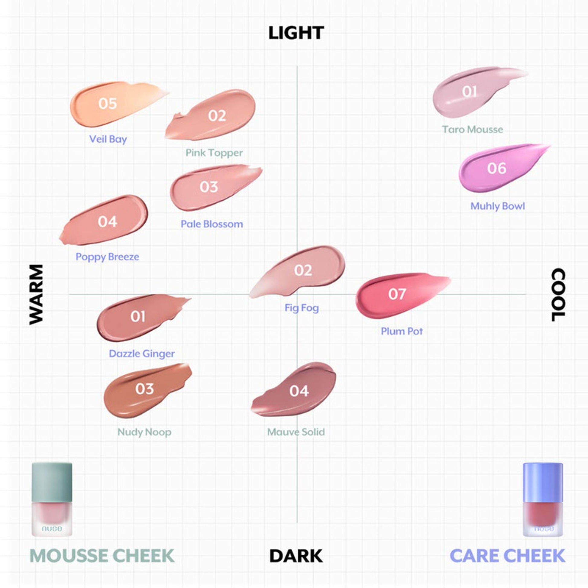 NUSE Mousse Care Cheek - Pink Topper