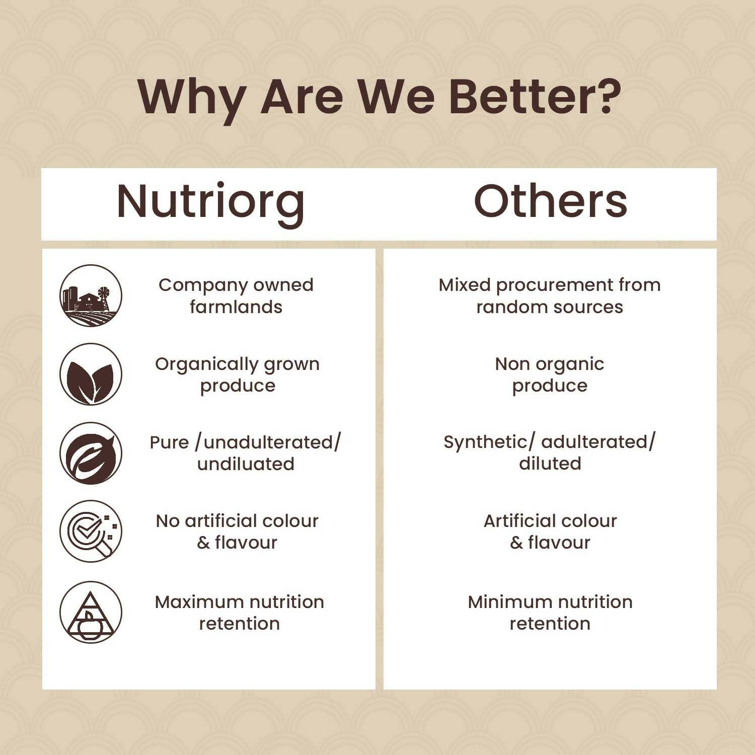 Nutriorg Certified Organic Ashwagandha Powder 