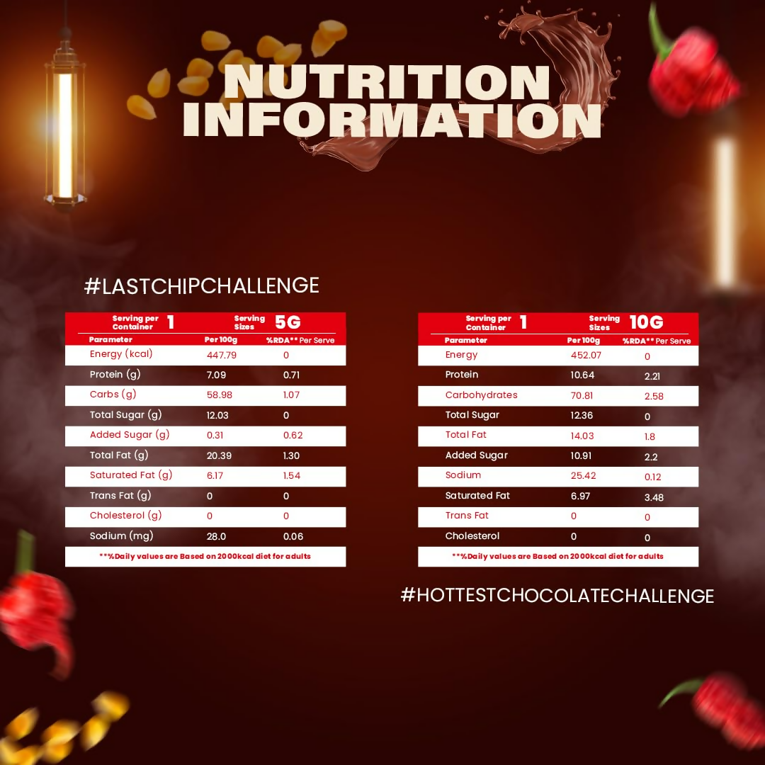 Jolochip Deadly Combo – Includes Last Chip Challenge 