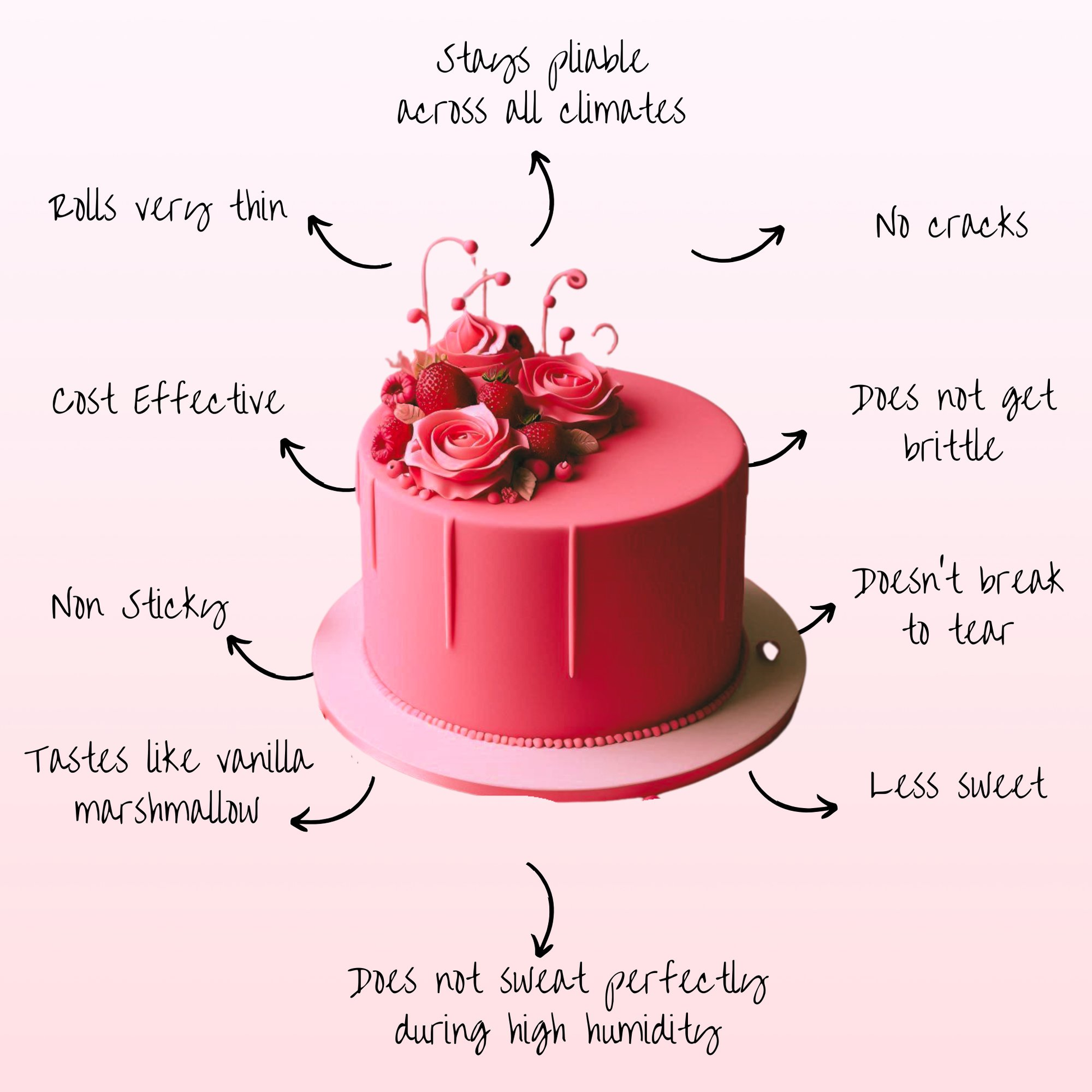 Confect Melon Pink Fondant | Edible Sugarpaste