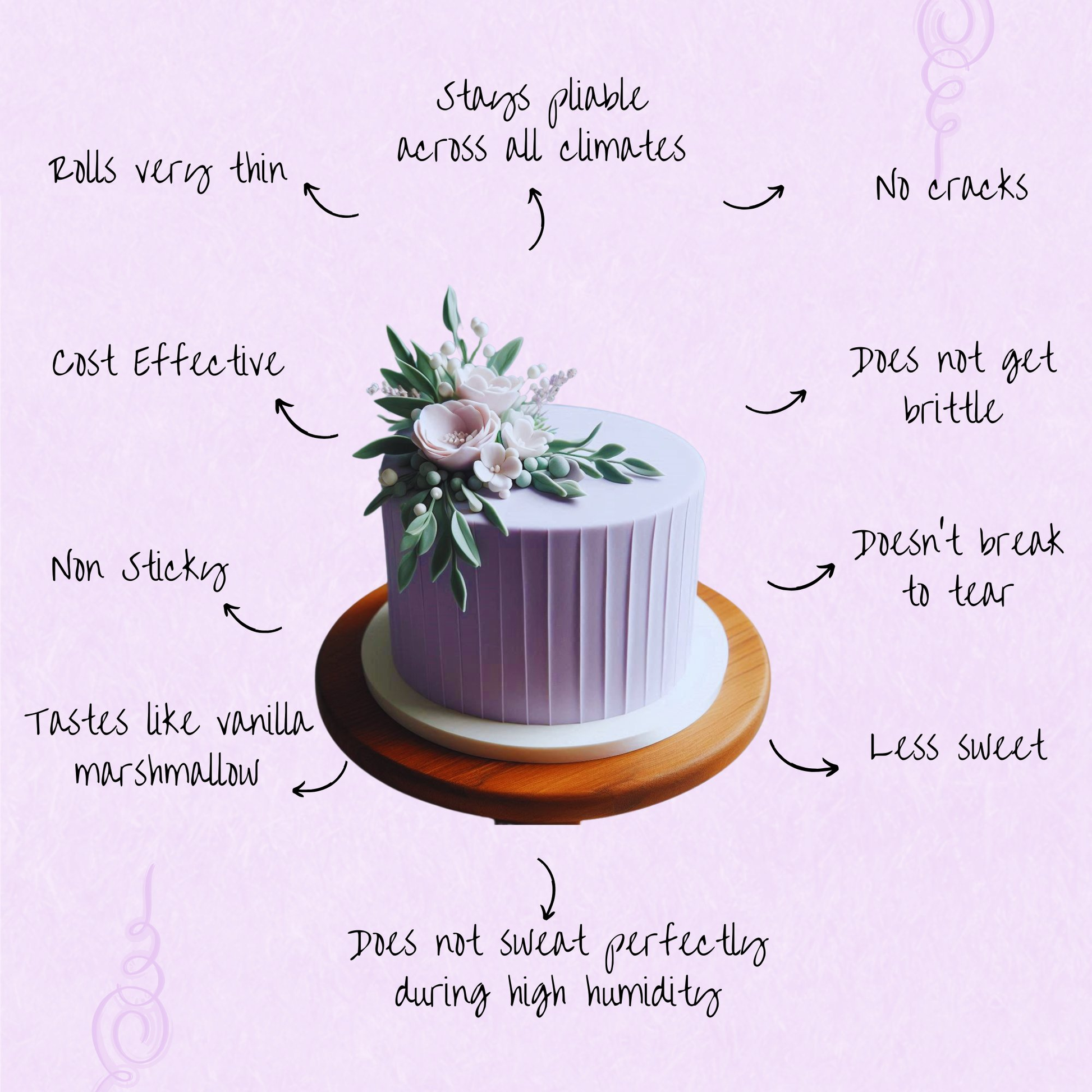 Confect Lavender Fondant | Edible Sugarpaste