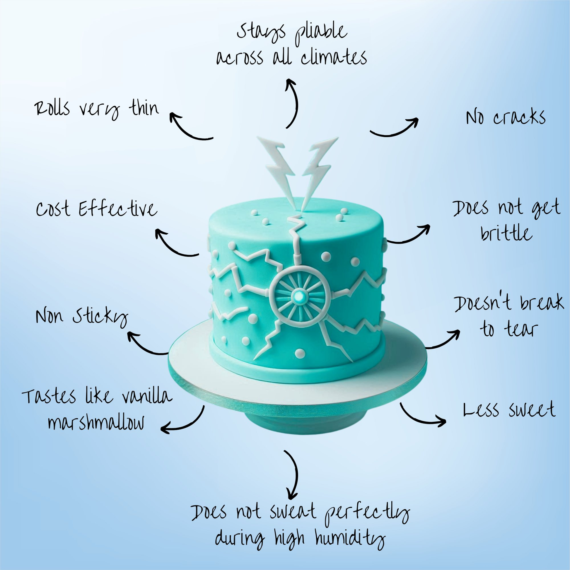 Confect Electric Blue Fondant | Edible Sugarpaste
